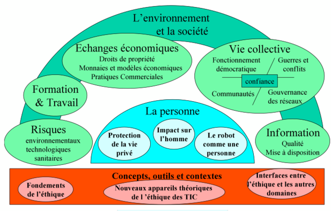 Le schéma du Comets (CNRS) Le schéma du Comets (CNRS)